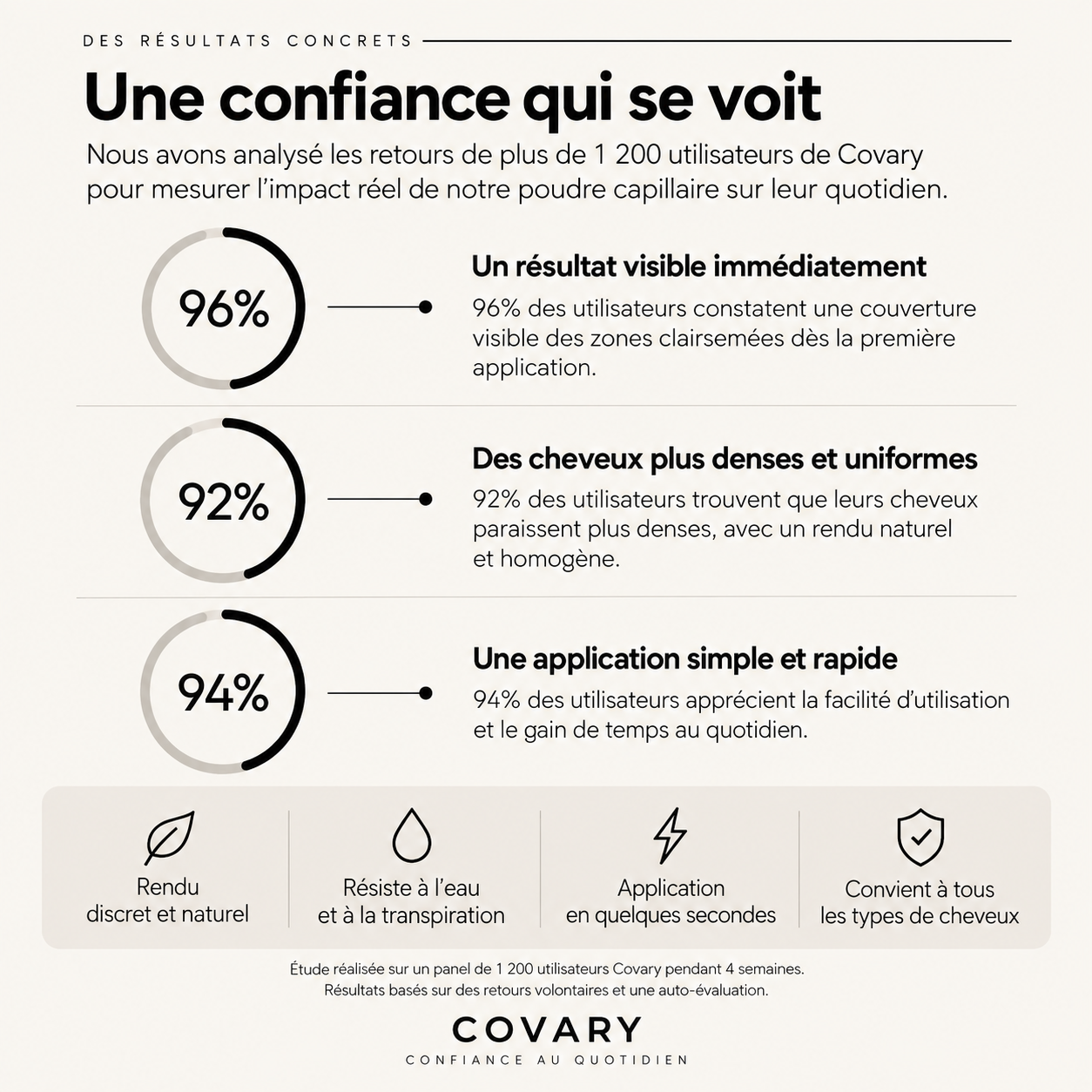 Covary - Camouflage capillaire