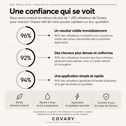 Covary - Camouflage capillaire